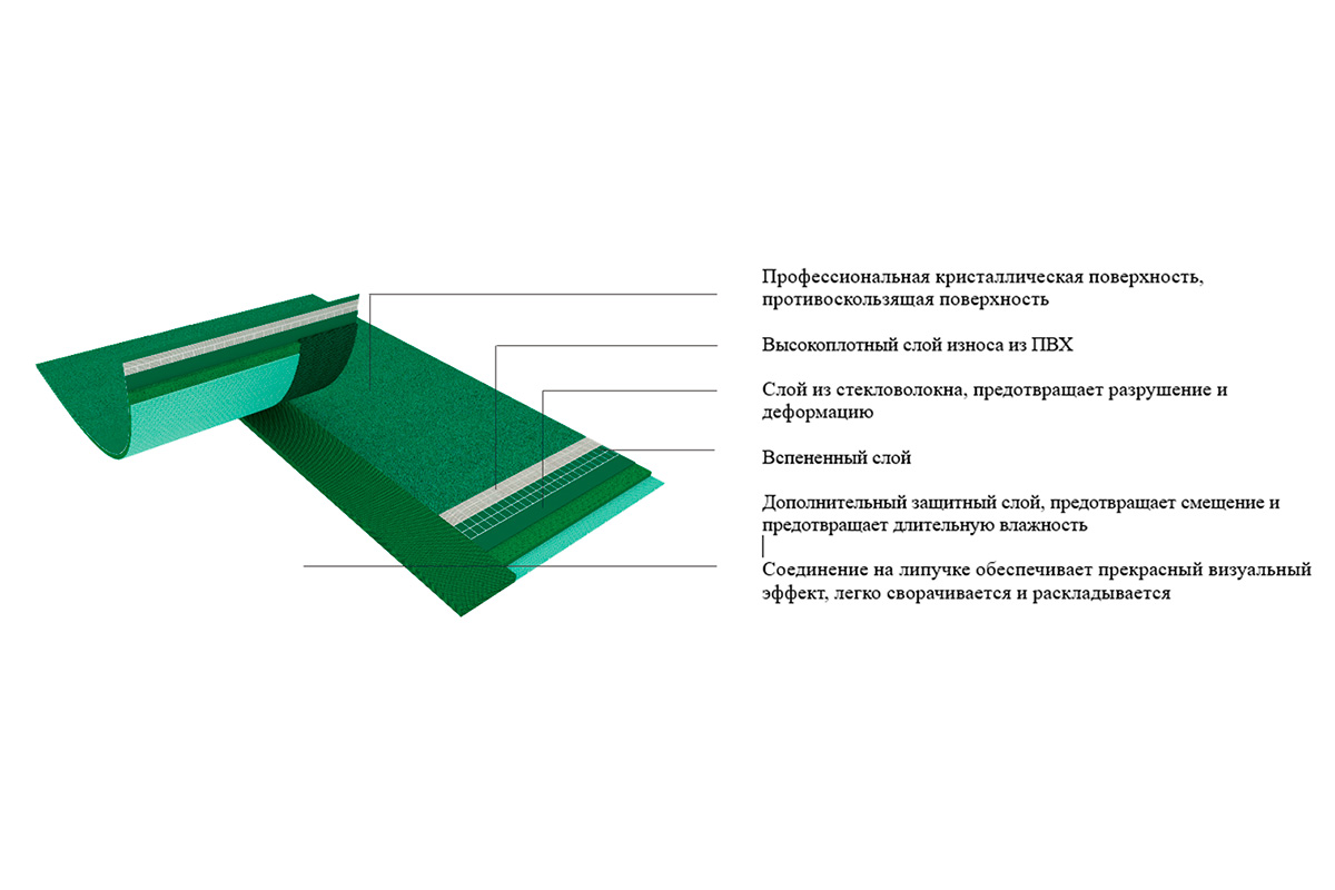 Ковровое покрытие на молнии