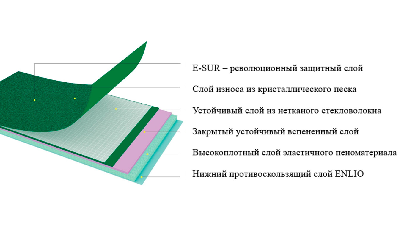 С покрытием из кристаллического песка