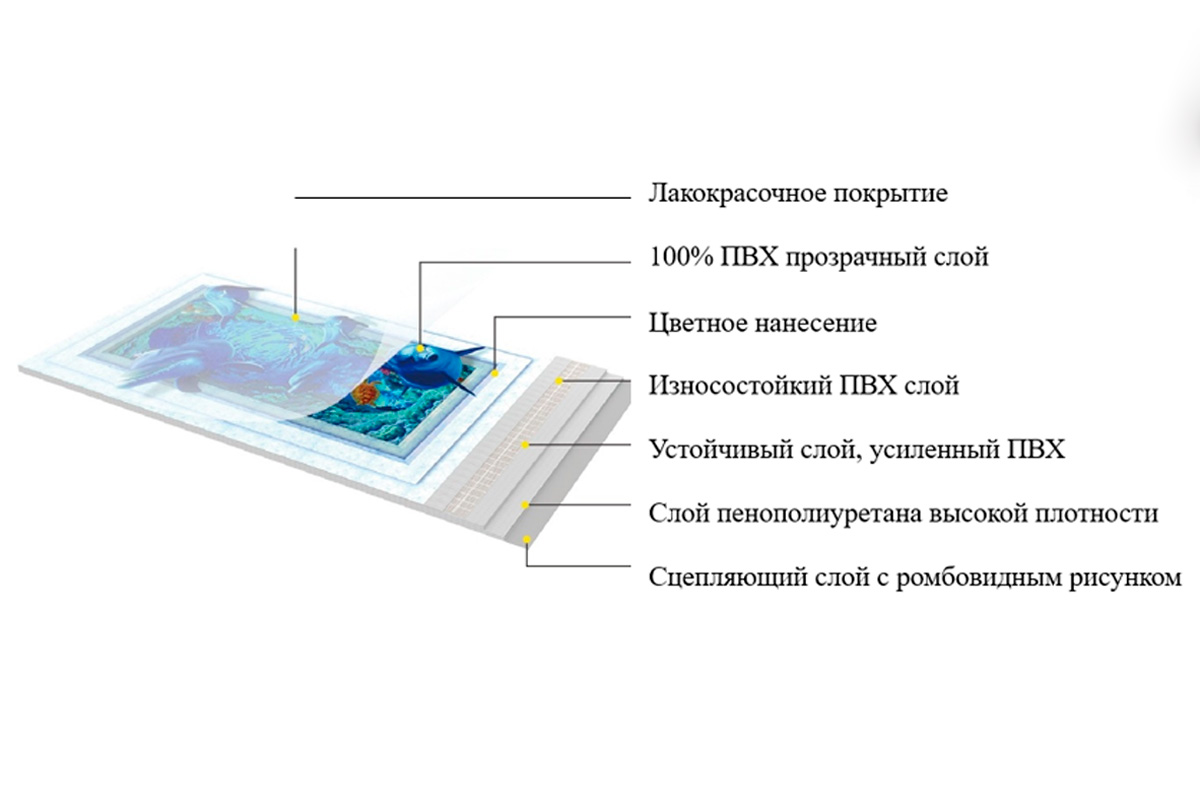 ПВХ покрытие с вашим рисунком