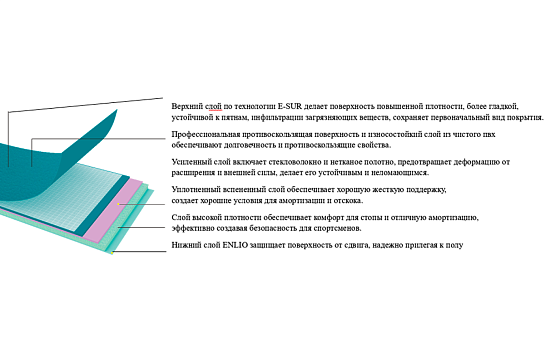 Покрытие для волейбольных кортов