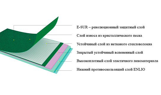 С покрытием из кристаллического песка